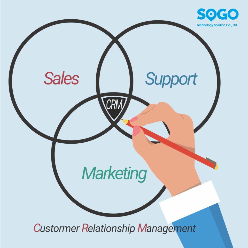 CRM là gì? phần mềm crm là gì