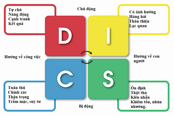 sogo disc