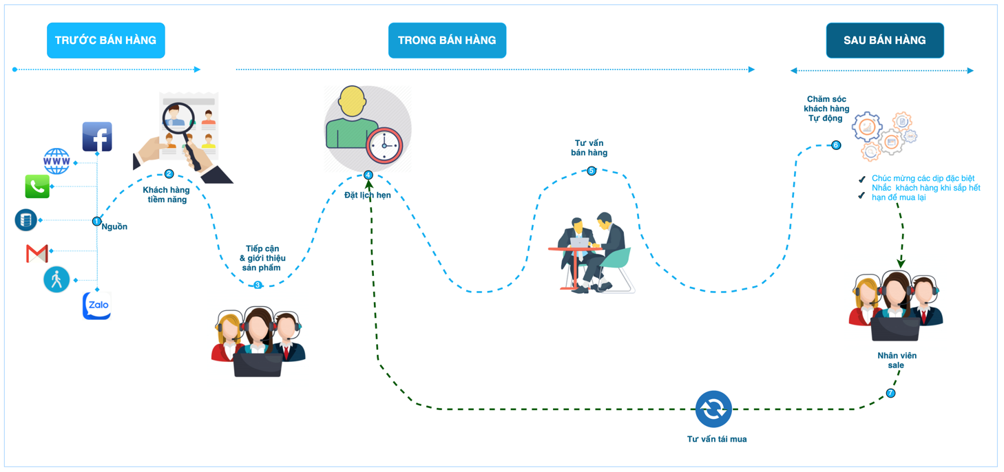 Phần mềm bảo hiểm