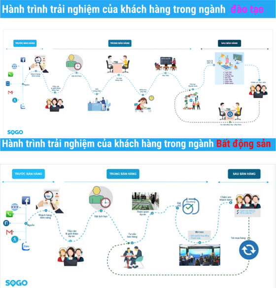 sogo crm